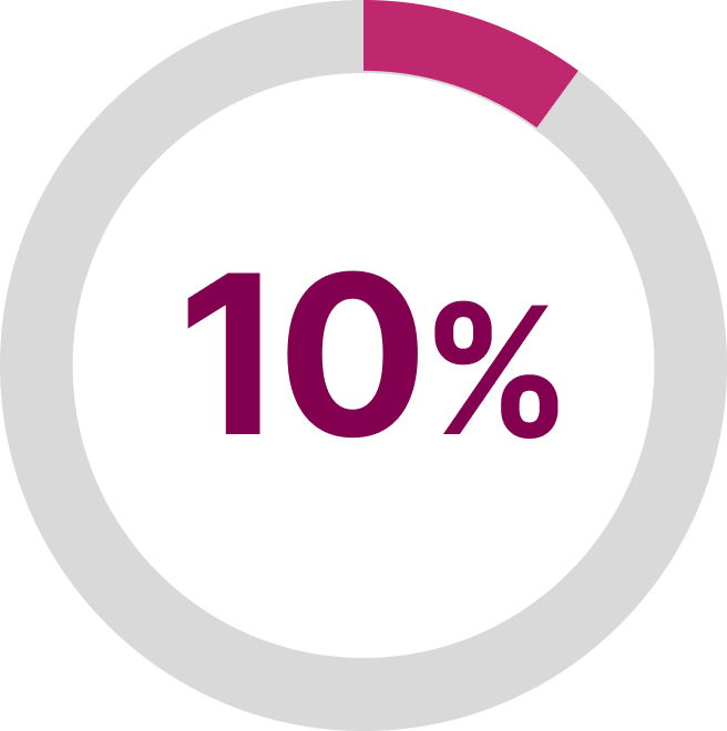 10%