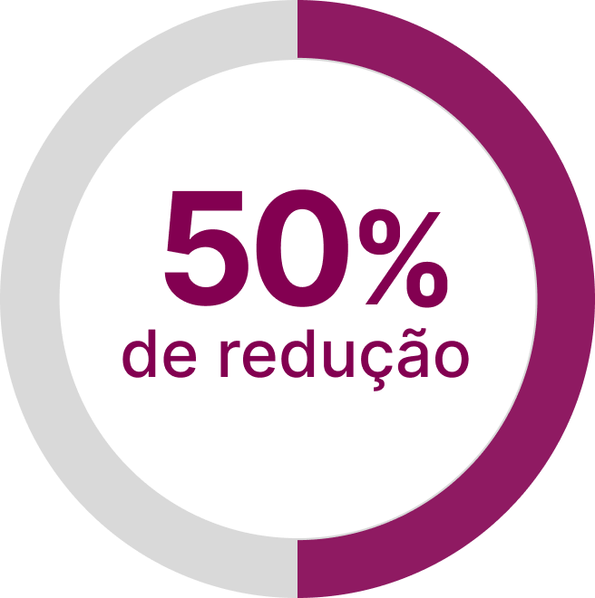 50% de redução